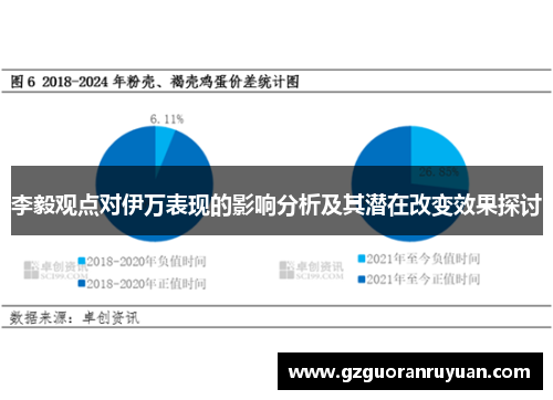 李毅观点对伊万表现的影响分析及其潜在改变效果探讨