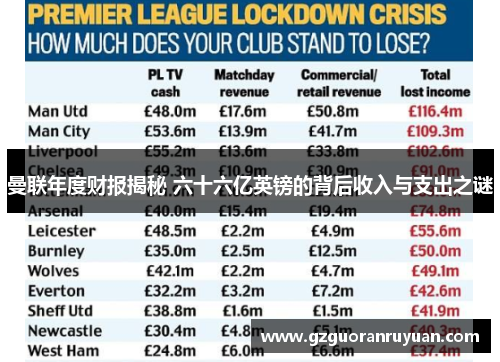 曼联年度财报揭秘 六十六亿英镑的背后收入与支出之谜