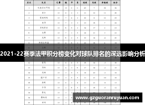 2021-22赛季法甲积分榜变化对球队排名的深远影响分析
