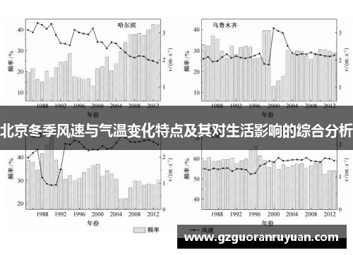 北京冬季风速与气温变化特点及其对生活影响的综合分析