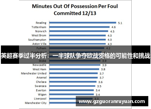 英超赛季过半分析:一半球队争夺欧战资格的可能性和挑战 英超赛季过半分析:一半球队争夺欧战资格的可能性和挑战