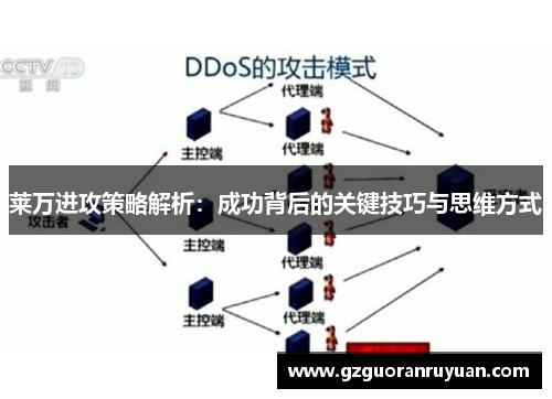 莱万进攻策略解析:成功背后的关键技巧与思维方式 莱万进攻策略解析:成功背后的关键技巧与思维方式