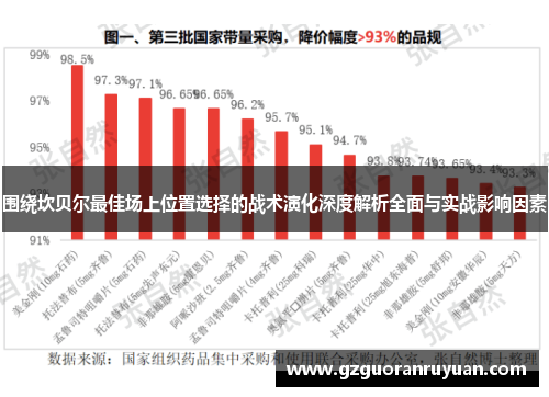 围绕坎贝尔最佳场上位置选择的战术演化深度解析全面与实战影响因素 围绕坎贝尔最佳场上位置选择的战术演化深度解析全面与实战影响因素