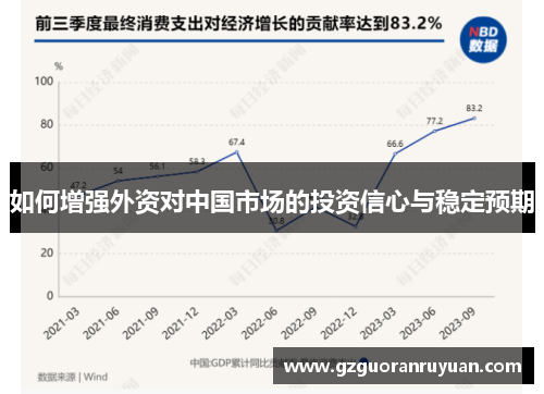如何增强外资对中国市场的投资信心与稳定预期