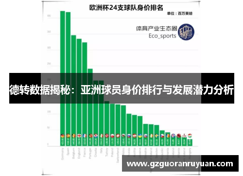 德转数据揭秘:亚洲球员身价排行与发展潜力分析 德转数据揭秘:亚洲球员身价排行与发展潜力分析